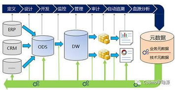 宇動源 中國出色的數據軟件產品提供商