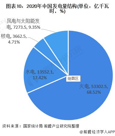 預見2022 2022年中國智能電網行業全景圖譜 附市場規模 競爭格局和發展趨勢等