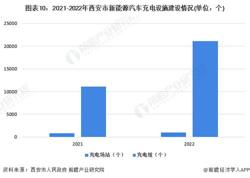 重磅 2023年西安市新能源汽車產業鏈全景圖譜 附產業政策 產業鏈現狀圖譜 產業資源空間布局 產業鏈發展規劃