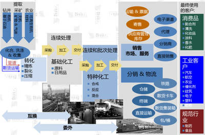 B2B電商化工軟件開發解決方案