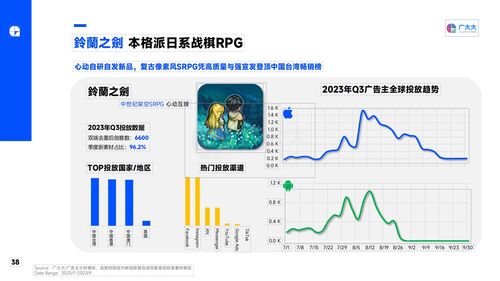 广大大 2023q3 全球移动游戏营销趋势洞察报告