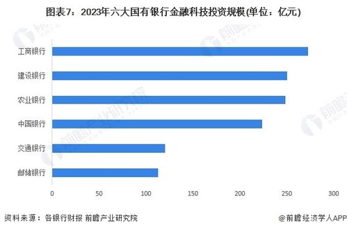 预见2024 2024年中国智慧银行行业全景图谱 附市场现状 竞争格局和发展趋势等